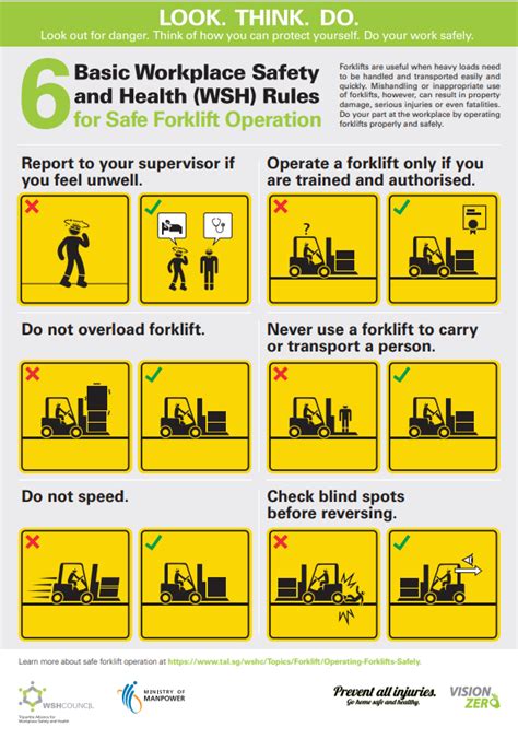 複式吊運|Occupational Safety & Health Council